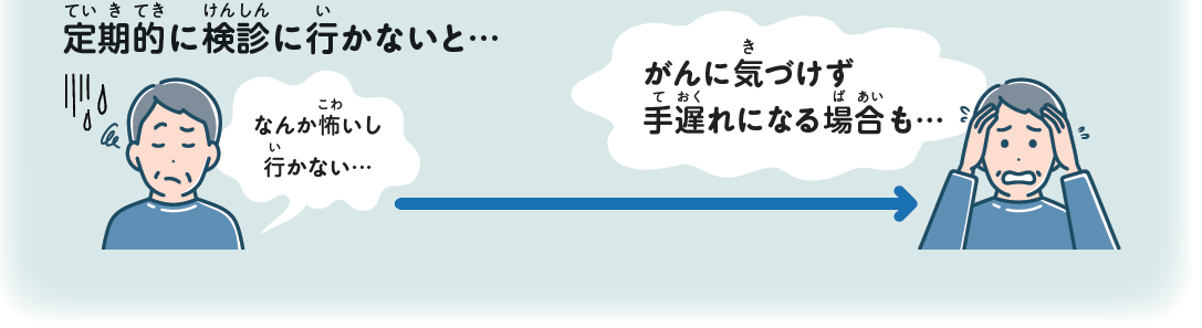 なんか怖いし、行かない・・・。定期的に検診に行かないと、 がんに気づけず、手遅れになる場合も・・・