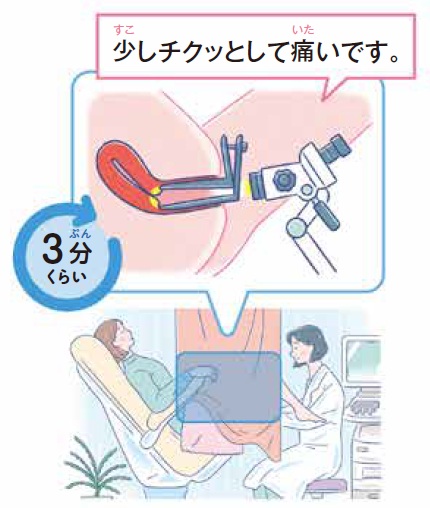 ３分くらい。少しチクッとして痛いです。